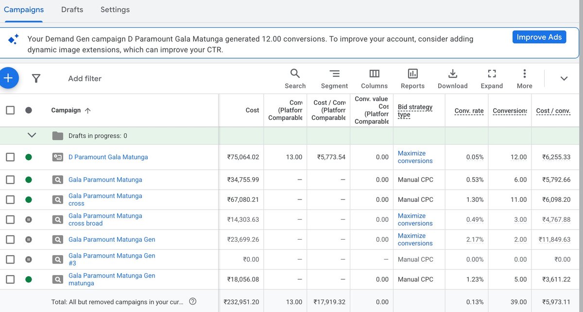 Google Ads campaign dashboard