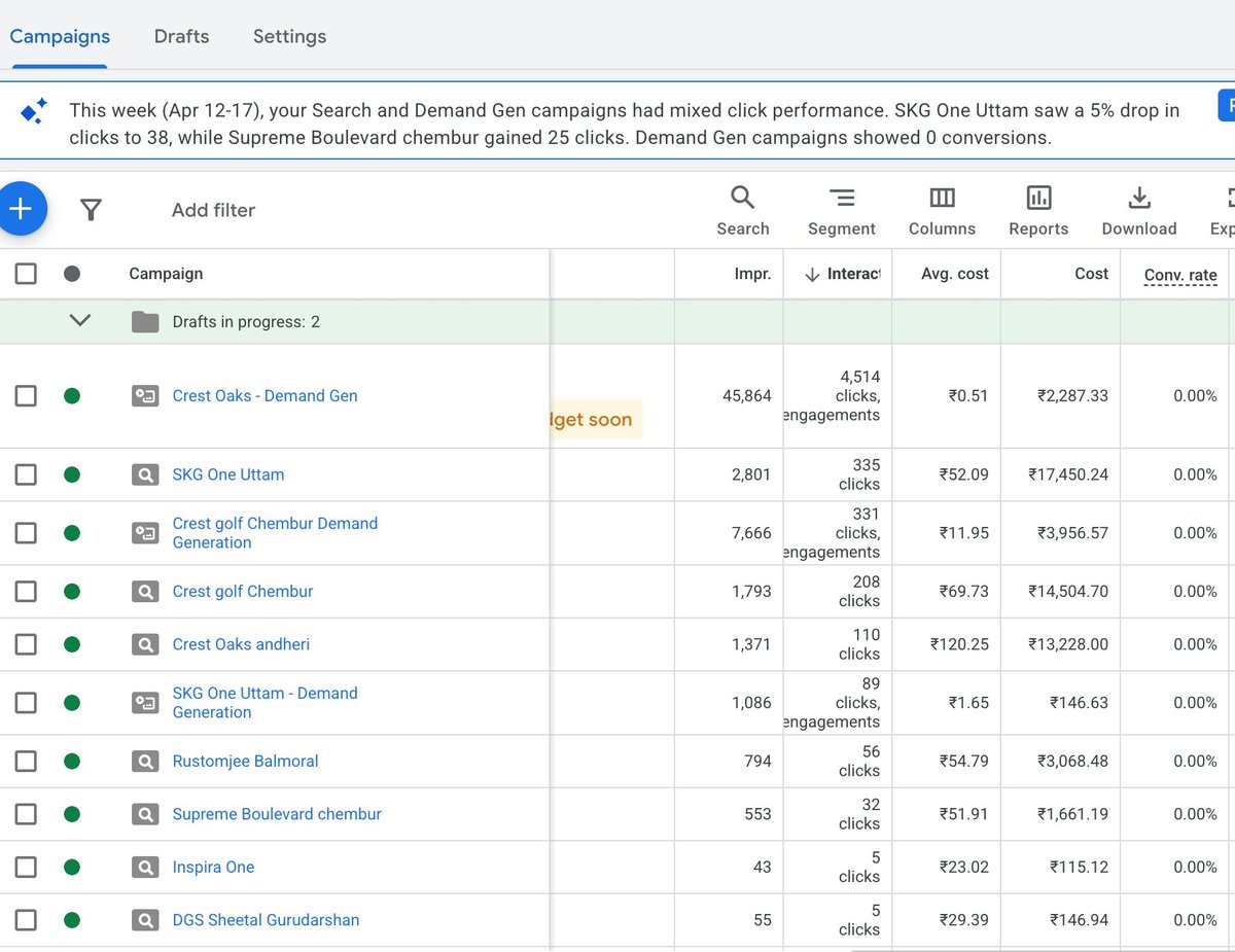 Google Ads campaign results