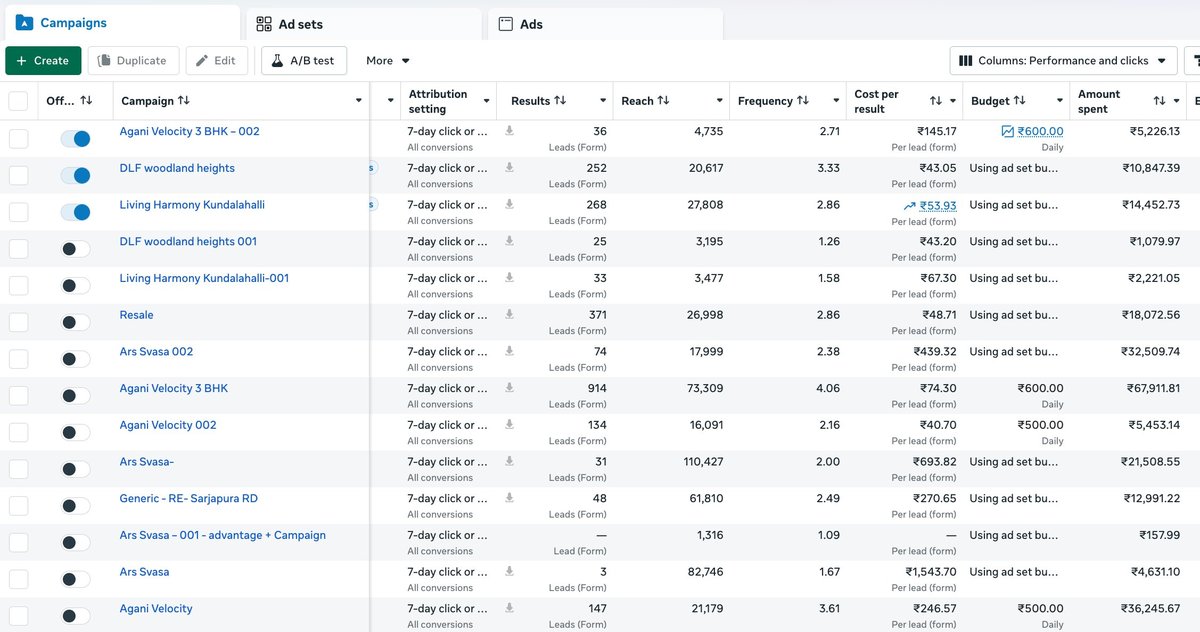 Meta Ads lead generation dashboard