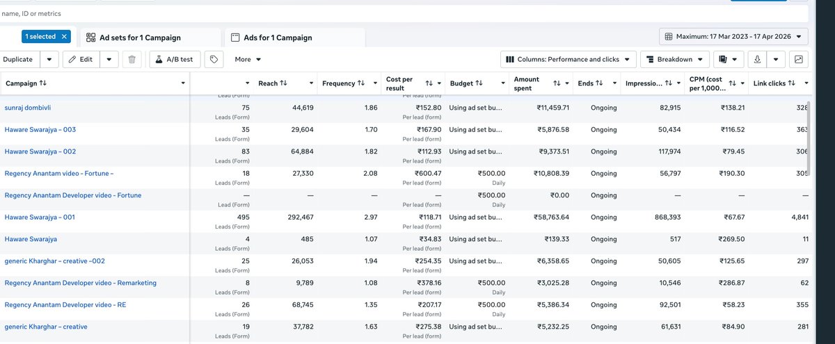 Meta Ads multi-campaign dashboard