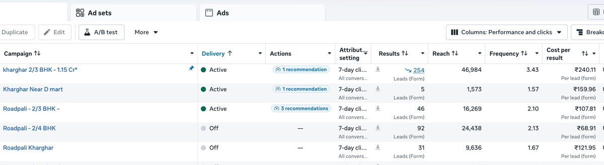 Meta Ads active campaigns dashboard